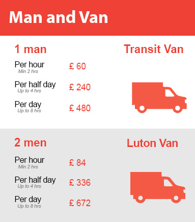 Amazing Prices on Man and Van Services in Morden